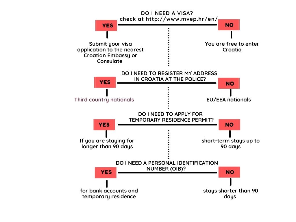 Visa and residence permit - picture 1