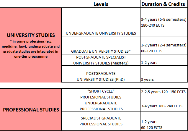 Higher education system - picture 1