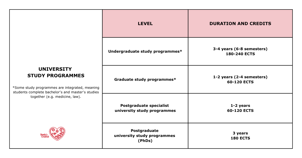 Higher education system - picture 1