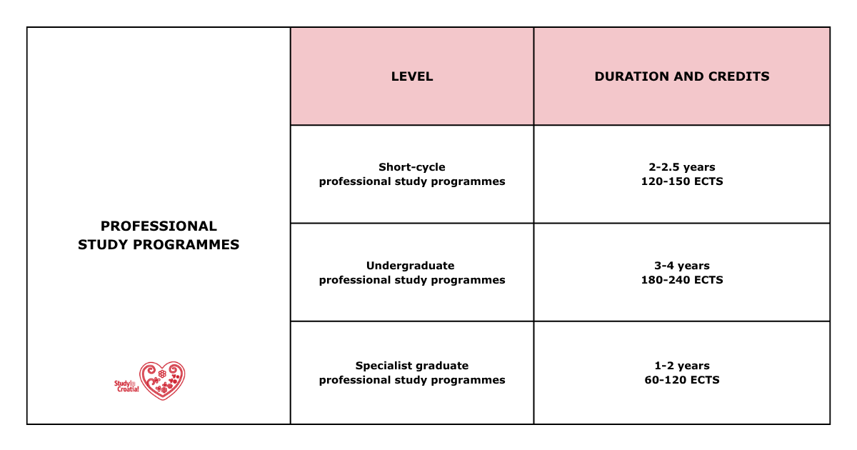 Higher education system - picture 2