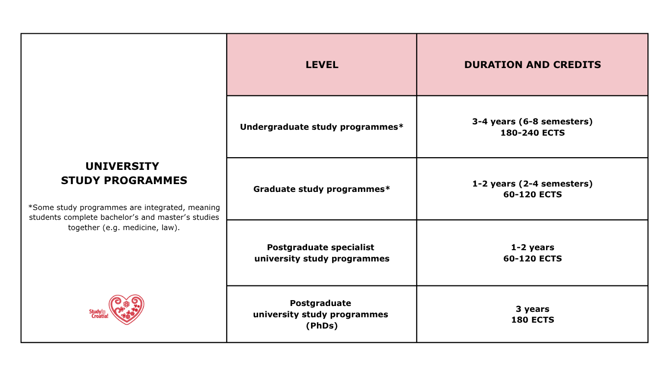 Higher education system - picture 1